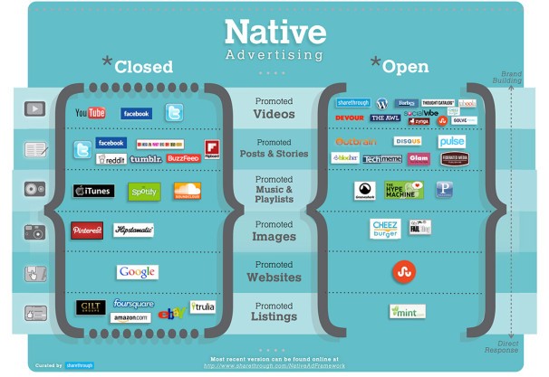 Native Ads Open and Closed